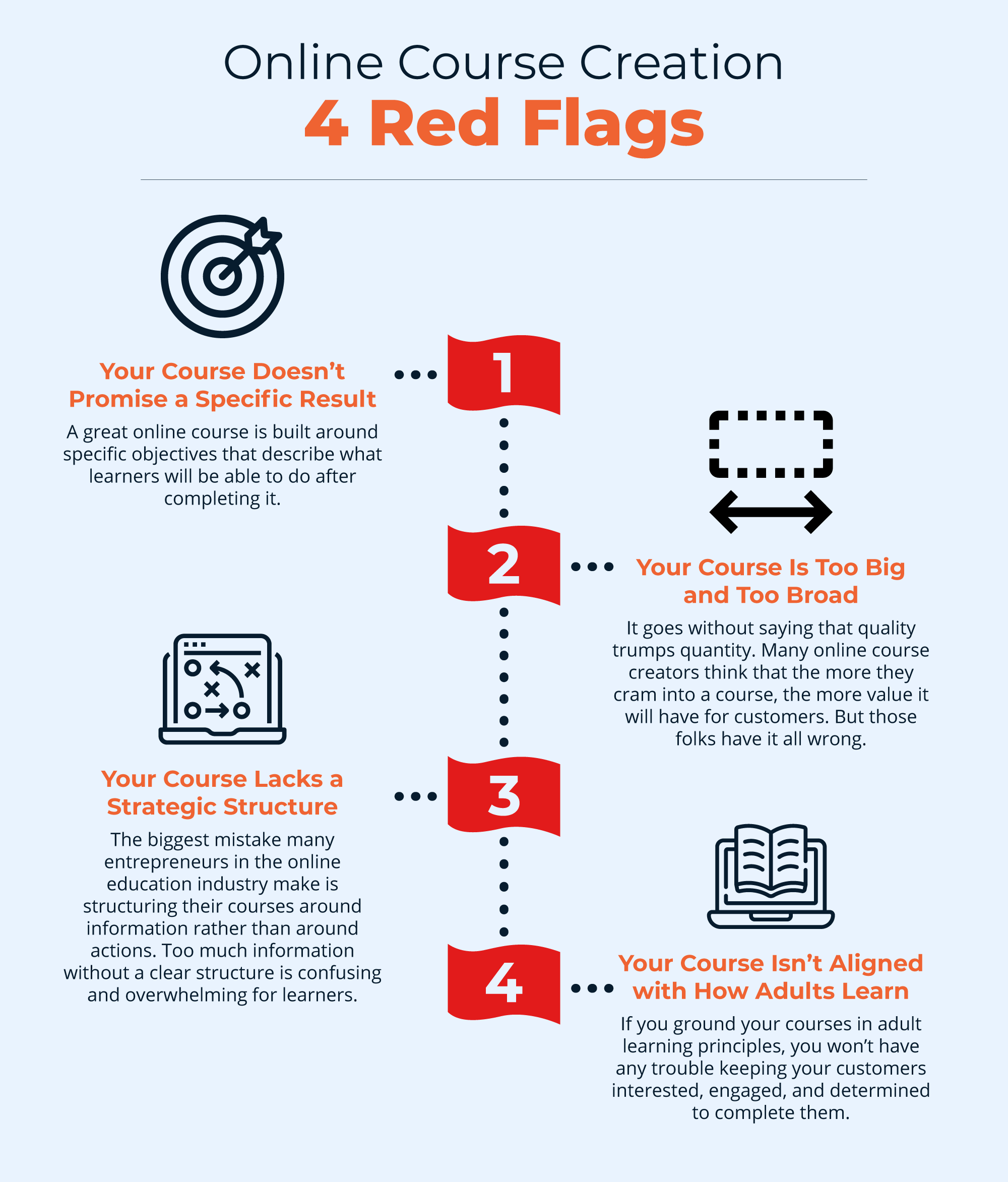 4RedFlags