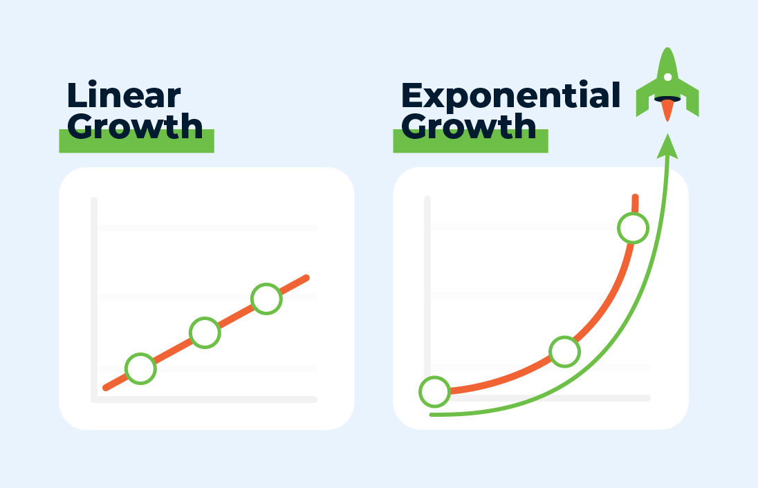 3 Ways to Transform the Growth Trajectory of Your Online Course From Linear to Exponential