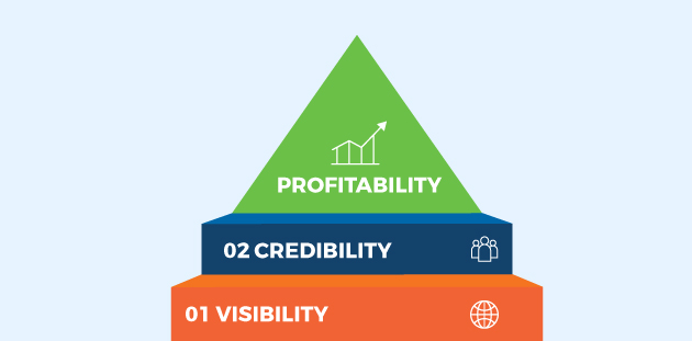 Imagenes-blog-CEA-PROFITS