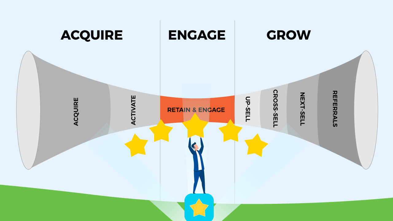 Why Client Engagement Matters to Your Online Course Business